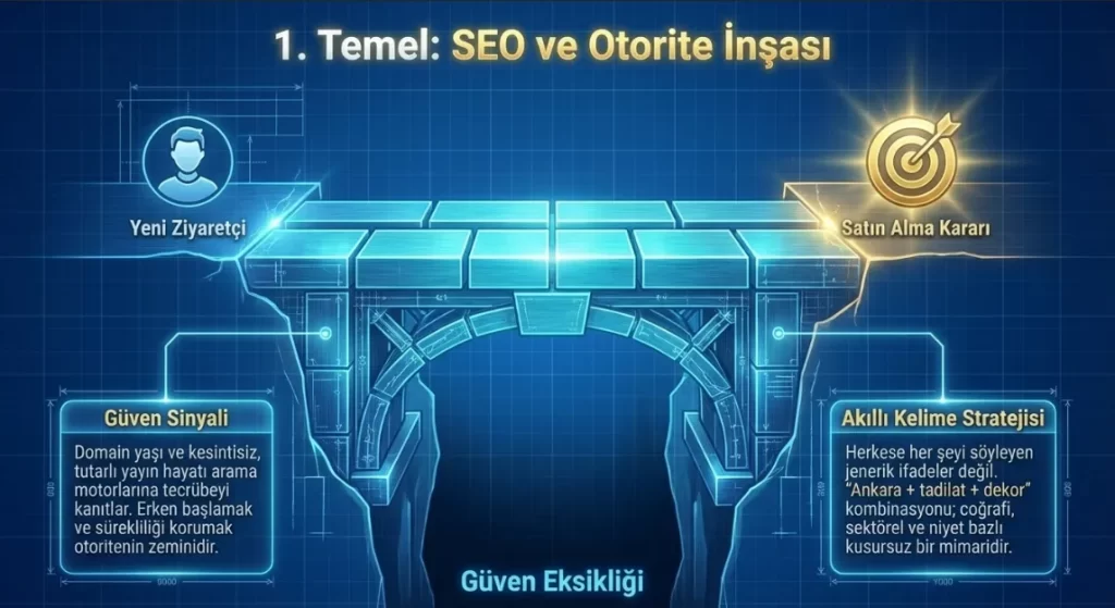ankara-seo-geo-google (1) ankara tadilat dekor